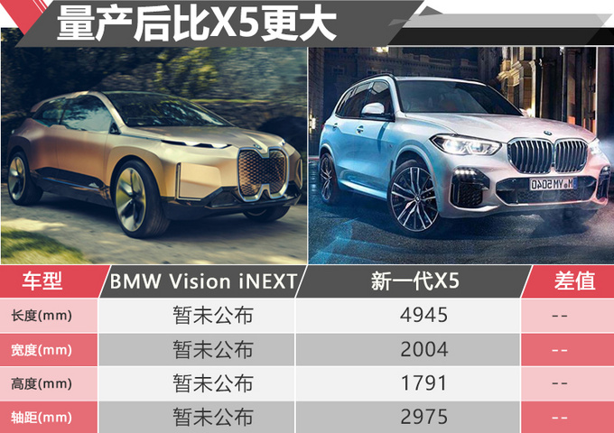 對話BMW全球研發(fā)董事三年后安全的自動駕駛出行-圖3