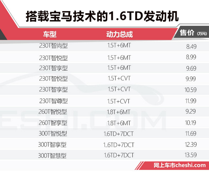 16萬公里質保東風風行T5正式開賣 售8.49萬起-圖1