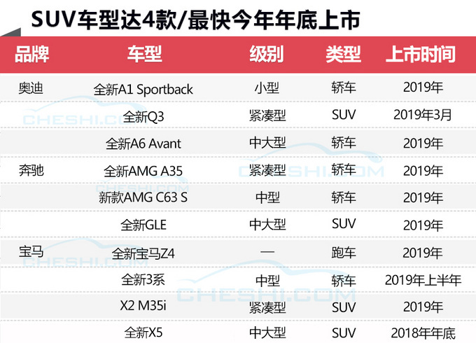 奔馳寶馬奧迪10款新車集中亮相 中國(guó)開賣時(shí)間表-圖1