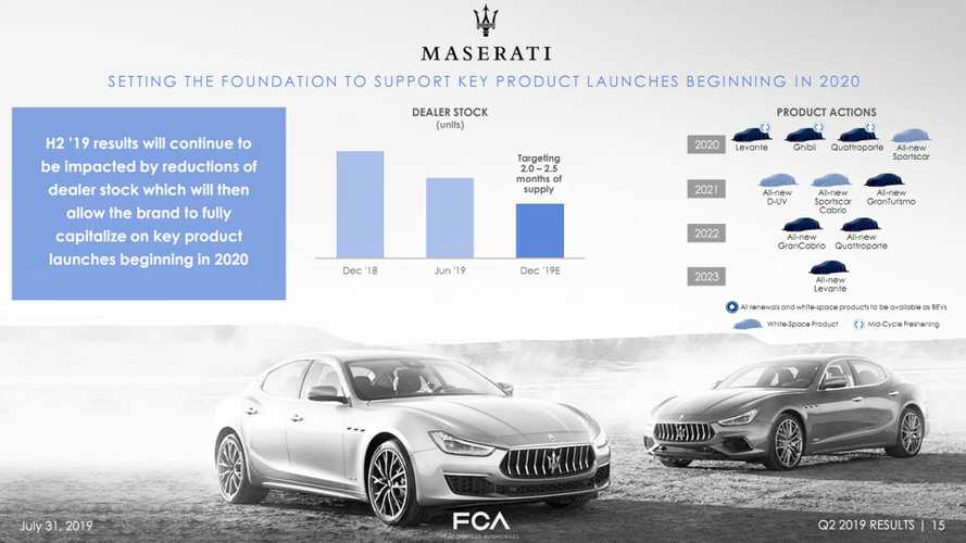 新瑪莎拉蒂，F(xiàn)acelifted Levante，Ghibli，Quattroporte到2020年