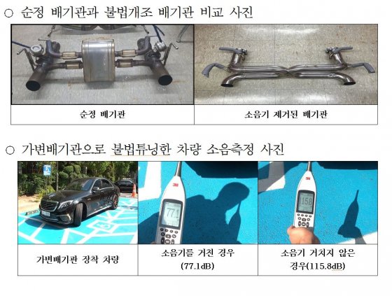 超級賽車“戰(zhàn)斗機(jī)噪音”10億多的業(yè)主和250名車主被揭發(fā)