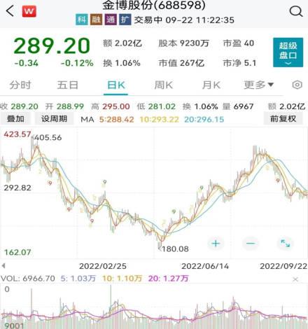 傅鵬博、謝治宇、丘棟榮大舉買入這些股！