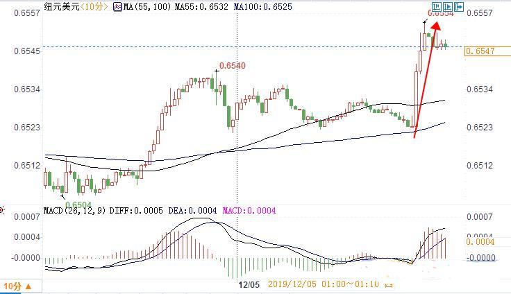 兩個爆發(fā)先兆很明確，現(xiàn)在好貨真多！