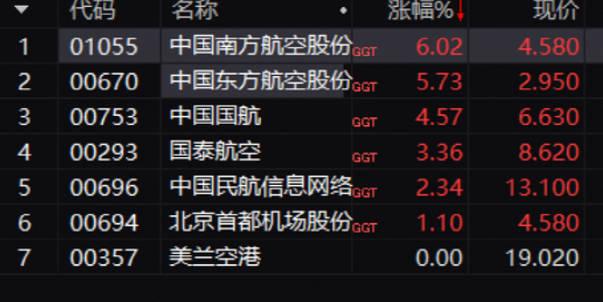 發(fā)生了什么？盤(pán)中突然暴跌15%！1000股賣(mài)單“干趴”200億券商！