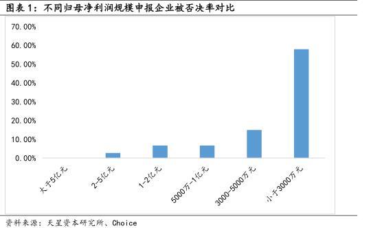 貝迪新材IPO被否:凈利潤不足5000萬存水分，創(chuàng)業(yè)板定位存疑，宋新波入股資金來源存疑，交易所不信任信披質(zhì)量 