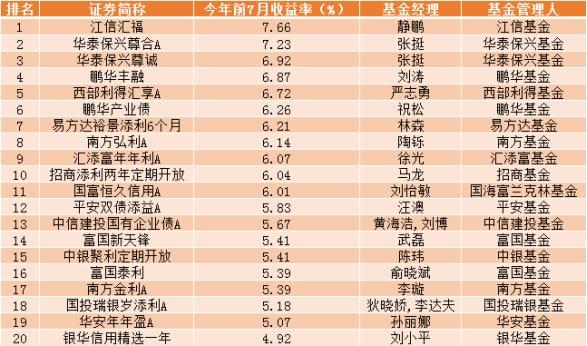 券商10月策略觀點(diǎn)來(lái)了！A股具有較高投資性?xún)r(jià)比，布局窗口期聚焦這些主線