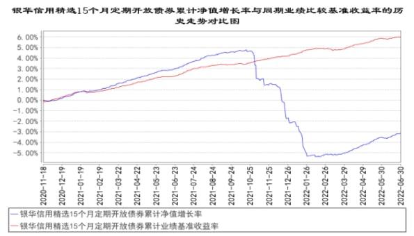 銀華基金：費(fèi)率高、業(yè)績(jī)差？旗下純債基收費(fèi)合理性存疑