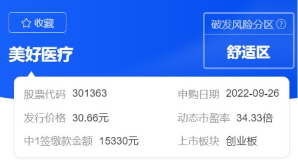股民懵了！這只新股逆勢(shì)暴漲30%，中一簽賺4600多