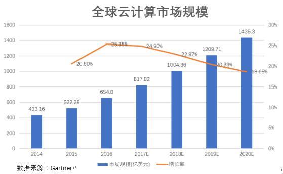云計(jì)算龍頭三連板 上半年盈利增長(zhǎng)的概念股有這些