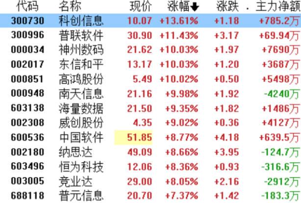 “大信創(chuàng)”時代來臨！引領(lǐng)新一輪板塊行情