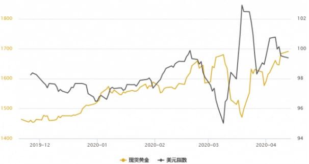 經(jīng)濟模型顯示美國一年內(nèi)衰退的概率：100%