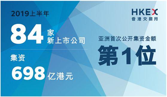 港交所擬優(yōu)化上市制度 吸引無收益特?？萍脊緛砀凵鲜?