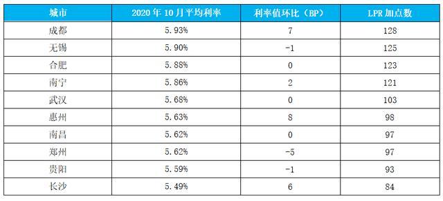 10月LPR出爐：一年期、五年期LPR維持不變 