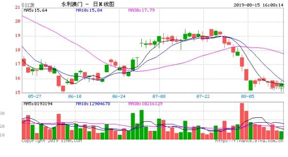香港交易所：首三季股東應(yīng)佔(zhàn)溢利70.99億港元，同比降28%