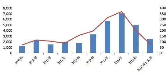 重要信號！A股涉房企業(yè)融資松閘 但不能投入樓市