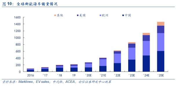 寧德時代接待1700人調(diào)研團！動力電池和儲能業(yè)務(wù)受關(guān)注，還透露了這件大事