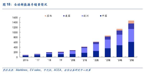 全周凈賣出293億元！這些行業(yè)被北向資金逆市加倉；南向資金223億港元抄底港股，什么信號？