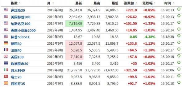 三大利好引爆！中國資產全線拉升，4萬億巨頭重磅押注！