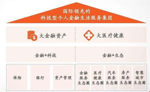 中國平安前三季度凈賺764億元！馬明哲人才戰(zhàn)略出成果，首席財務(wù)官梯隊接班