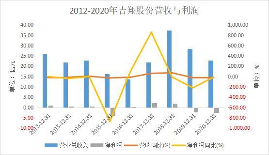 集采威力再現(xiàn)！OK鏡龍頭直接跌停 