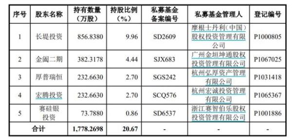 中翰生物IPO：靠新冠檢測業(yè)務(wù)摸到上市大門，對賭協(xié)議提及最晚上市時間為2025年底