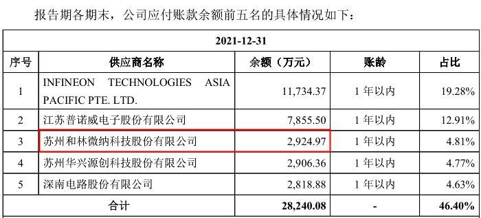 歌爾股份兩日市值蒸發(fā)超百億，供應(yīng)鏈攪亂蘋果“假日計(jì)劃”