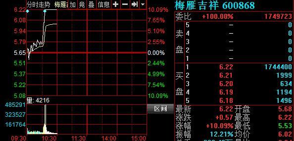 A股港股放量大漲！反彈or反轉(zhuǎn)？機構(gòu)最新解讀看這里…