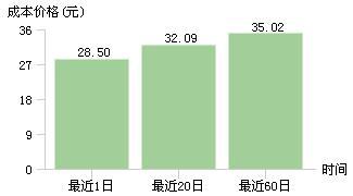為跨界借款收購，至正股份大搞年末突擊交易，三季報(bào)營收不足1億且虧損