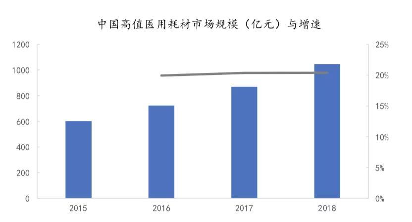 高值耗材“新賽道”，躲不過聯(lián)盟集采