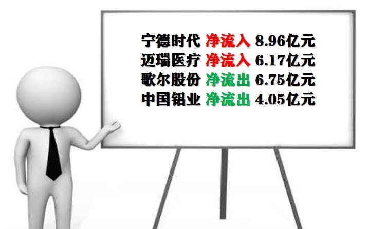 早評：滬指高開0.04% 醫(yī)療器械板塊領漲