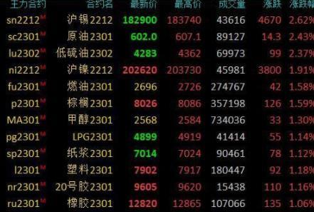 G7價(jià)格上限將至，美國財(cái)政部發(fā)布俄油運(yùn)輸指南