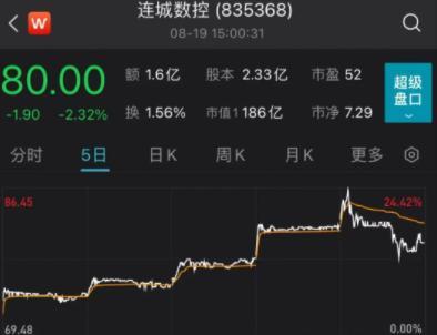 突發(fā)！董事長(zhǎng)被立案，涉嫌內(nèi)幕交易