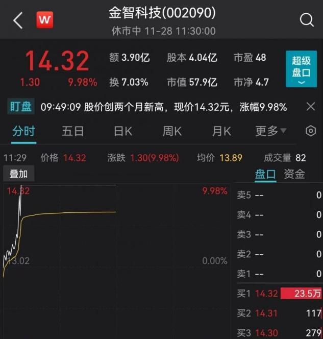 重磅利好！國家能源局發(fā)文，多股立馬漲停！