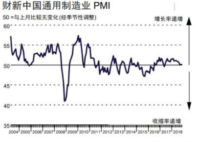 11月財(cái)新中國制造業(yè)PMI微升至49.4