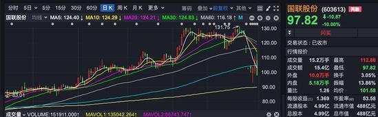 上交所質(zhì)疑！4人公司，創(chuàng)收25億？此刻，20倍“超級(jí)大牛股”，正緊急開會(huì)！