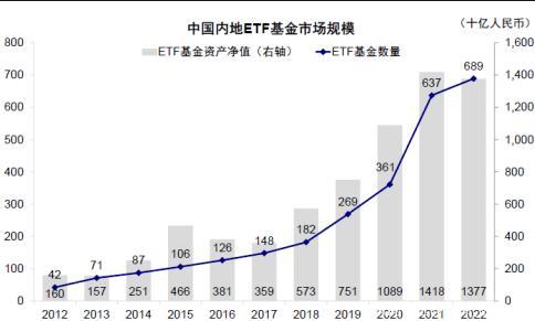 外資蠢蠢欲動(dòng)！大量資金正在流入海外中國(guó)ETF