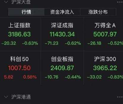 突發(fā)跳水！A股遭遇“黑周一”魔咒？下跌原因是這個(gè)！