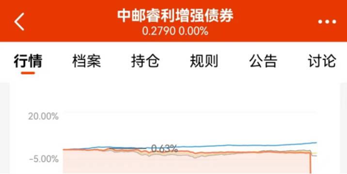 突然暴跌70%！基金公司淪為“接盤俠”，300多萬打水漂