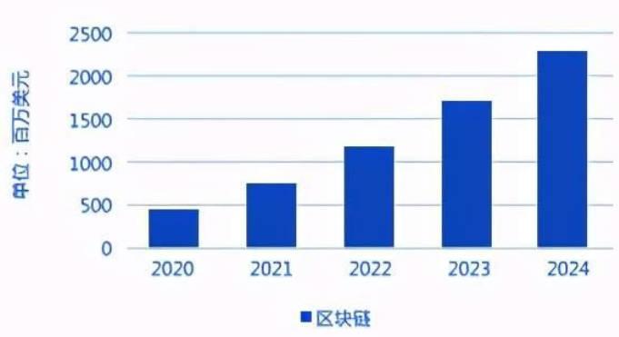 問計(jì)2023：中國經(jīng)濟(jì)預(yù)期樂觀，重點(diǎn)發(fā)展方向在哪？