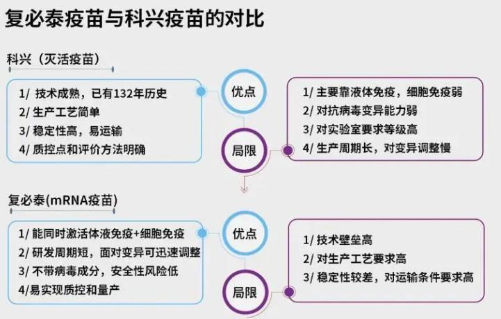 科興三針防感染率僅有8%？我們發(fā)現(xiàn)這并非真實(shí)世界的數(shù)據(jù)，真相其實(shí)是這樣