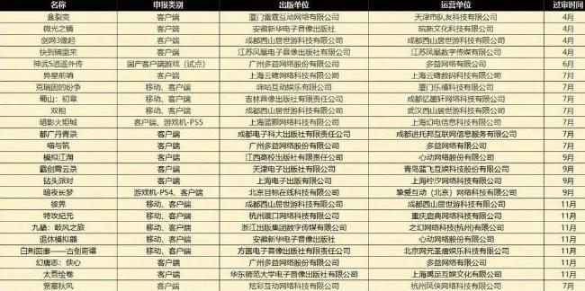 2022游戲版號(hào)：月均33個(gè)，進(jìn)口消失，試點(diǎn)作用存疑