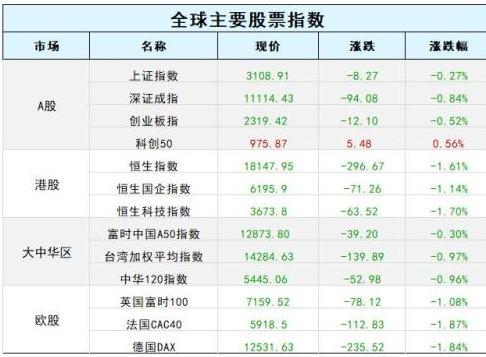 歐美陷入衰退？日本央行加息？A股迎“涅槃?！?？鄧海清2023年全球十大預(yù)測