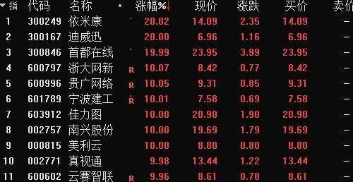 A股2022年度業(yè)績預(yù)告盤點(diǎn)：超預(yù)期和低預(yù)期方向有哪些？（上證指數(shù)跌幅超過15%）