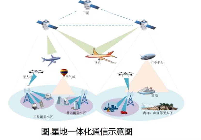 低軌衛(wèi)星互聯(lián)網(wǎng)成全球熱門領(lǐng)域，超過7.4萬顆衛(wèi)星計劃發(fā)射